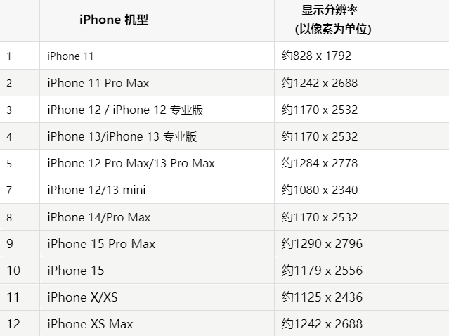 苹饶阳果维修分享iPhone主屏幕壁纸显得模糊怎么办