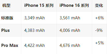 饶阳苹果16维修分享iPhone16/Pro系列机模再曝光