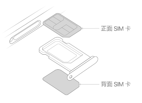 饶阳苹果15维修分享iPhone15出现'无SIM卡'怎么办 