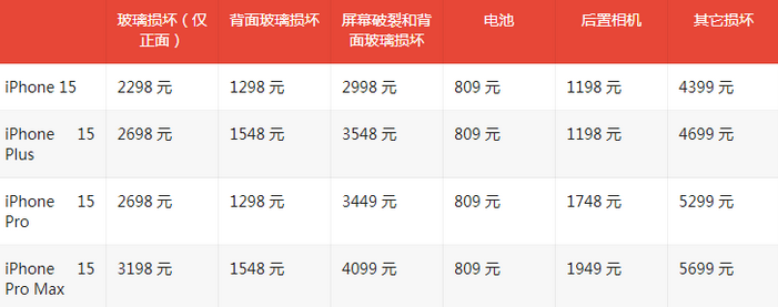 饶阳苹果15维修站中心分享修iPhone15划算吗