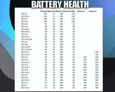 饶阳苹果手机维修分享iOS16.0.2值得升级吗 
