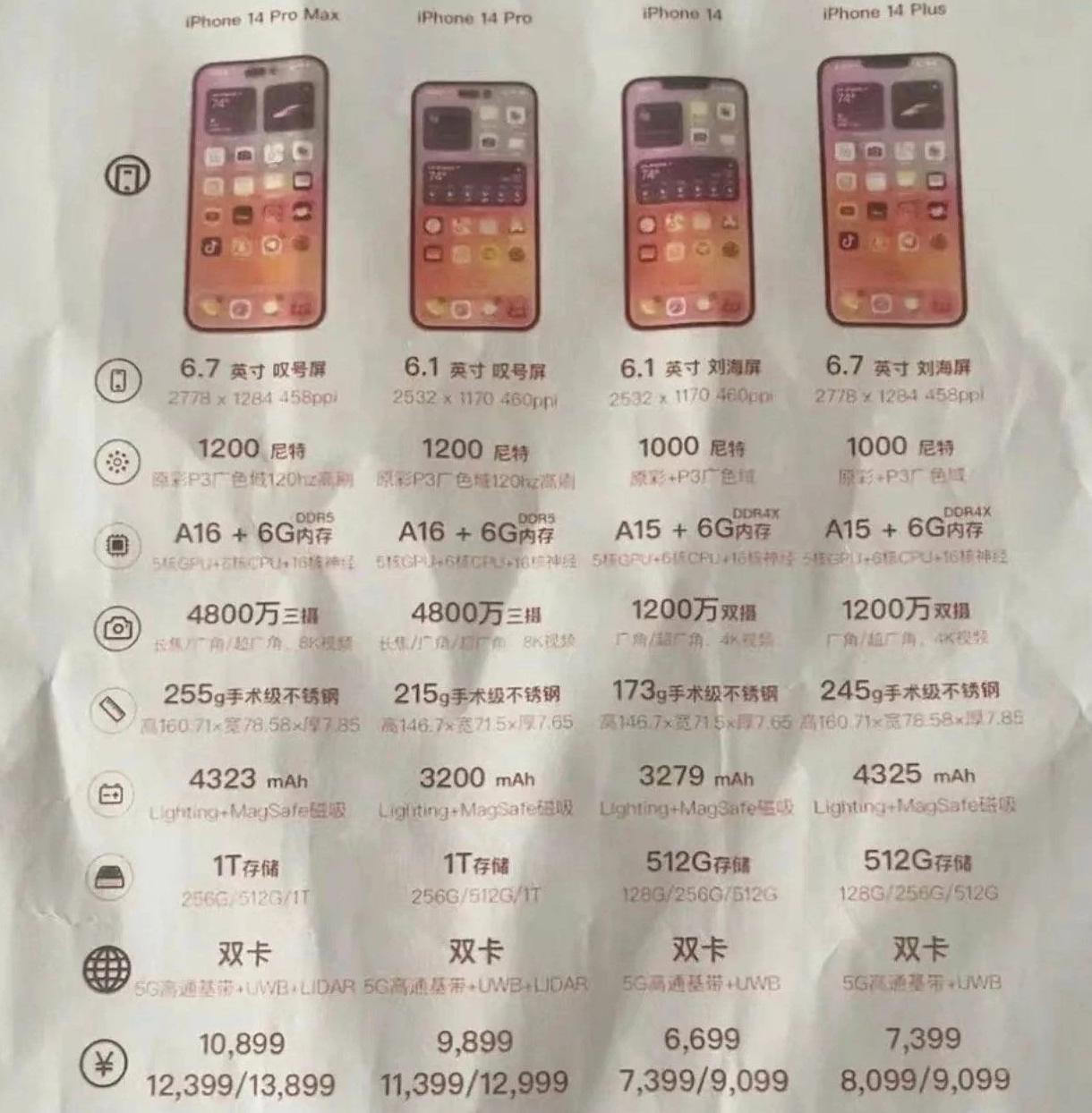 饶阳苹果14维修分享苹果 iPhone 14 预售价现身 