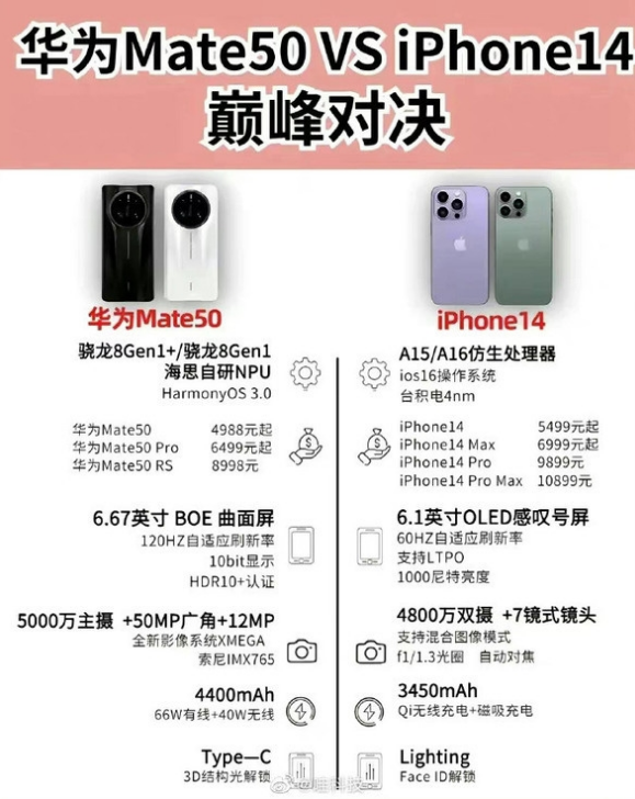 饶阳苹果14维修分享iPhone14和华为mate50，应该怎么选 
