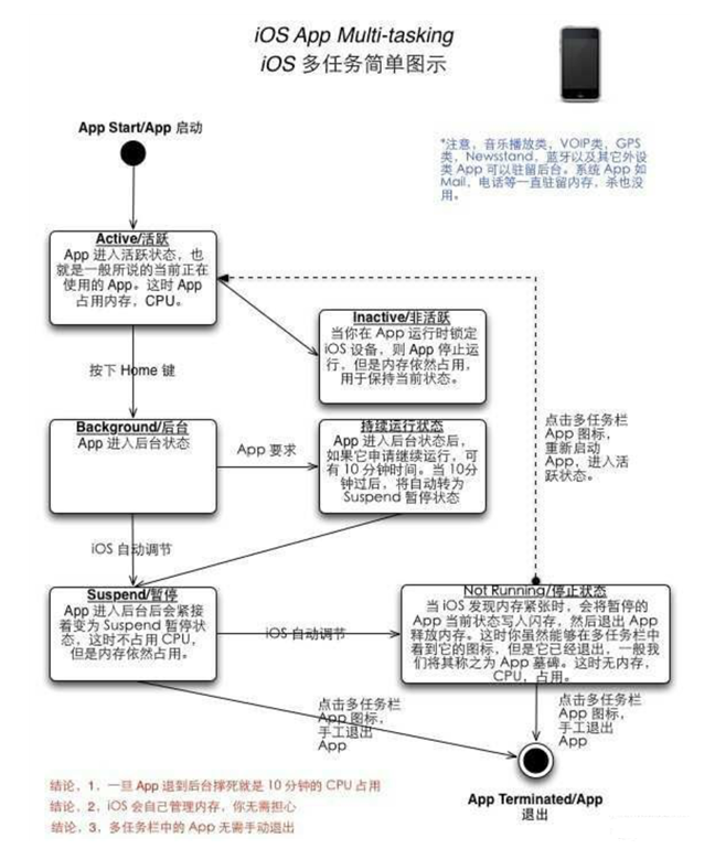 饶阳苹果手机维修分享iPhone 为什么不加大内存 