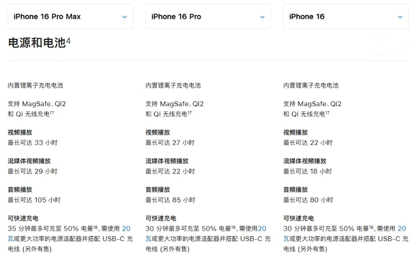 饶阳苹果手机维修分享 iPhone 16 目前实测充电峰值功率不超过 39W 