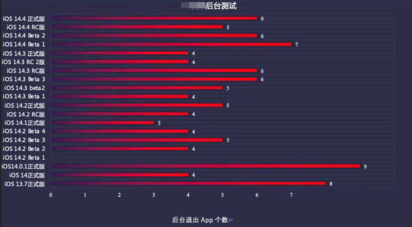 饶阳苹果手机维修分享iOS14.5beta1续航怎么样 
