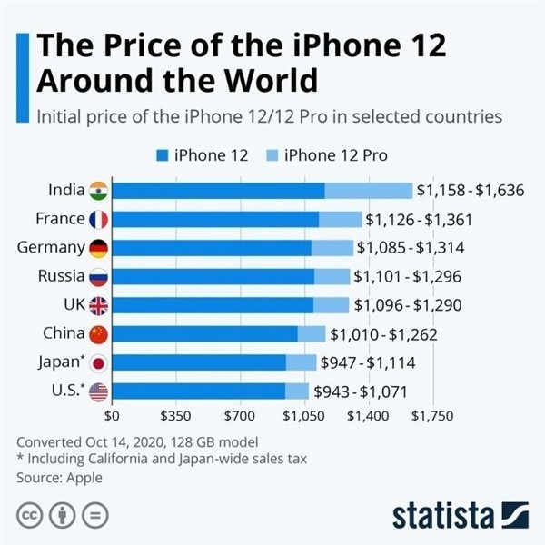 饶阳苹果手机维修分享哪个购买iPhone 12/12 Pro更便宜 